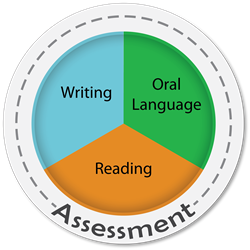 Expanding Proficiency